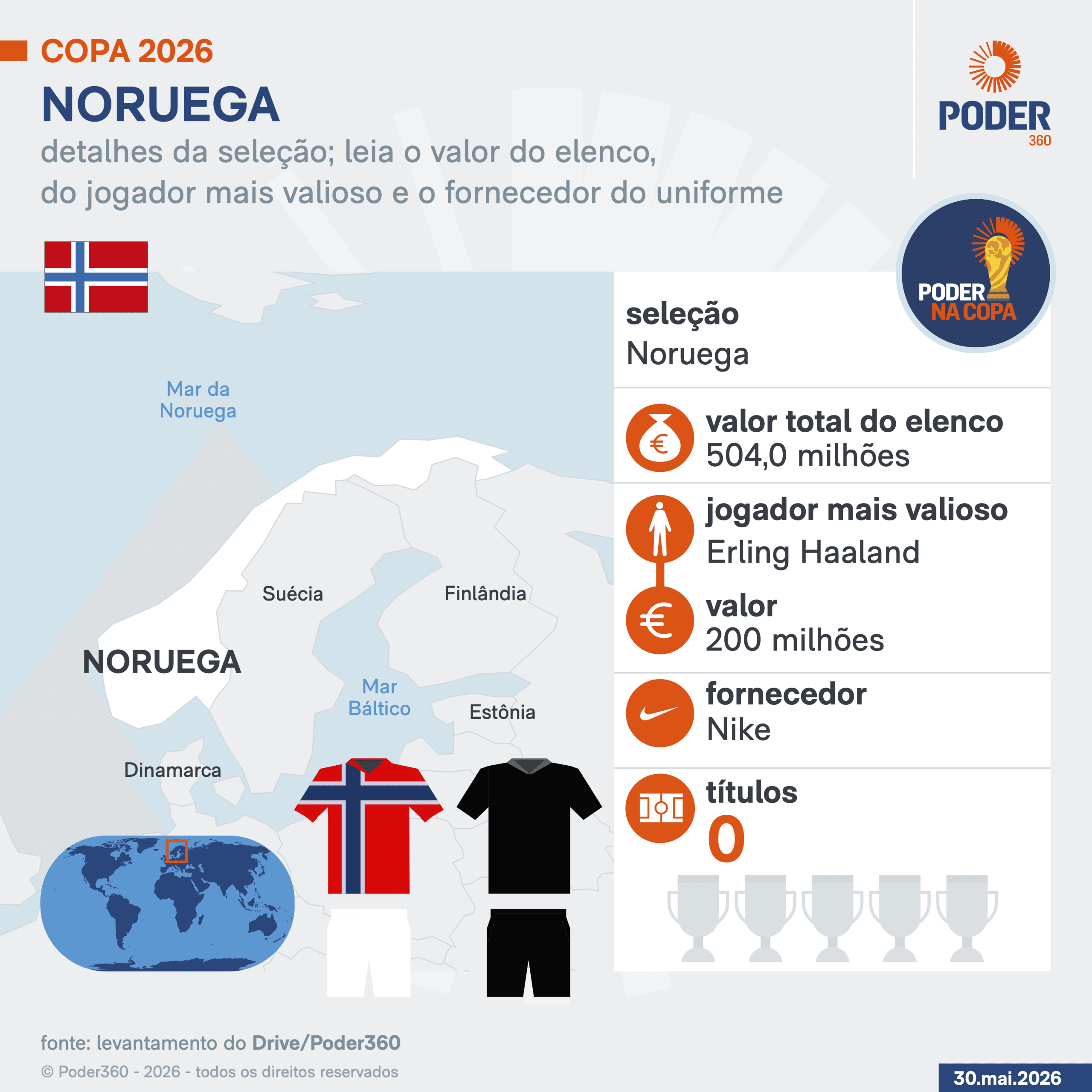 Copa 2026: melhores momentos Noruega 1 X 2 Inglaterra
