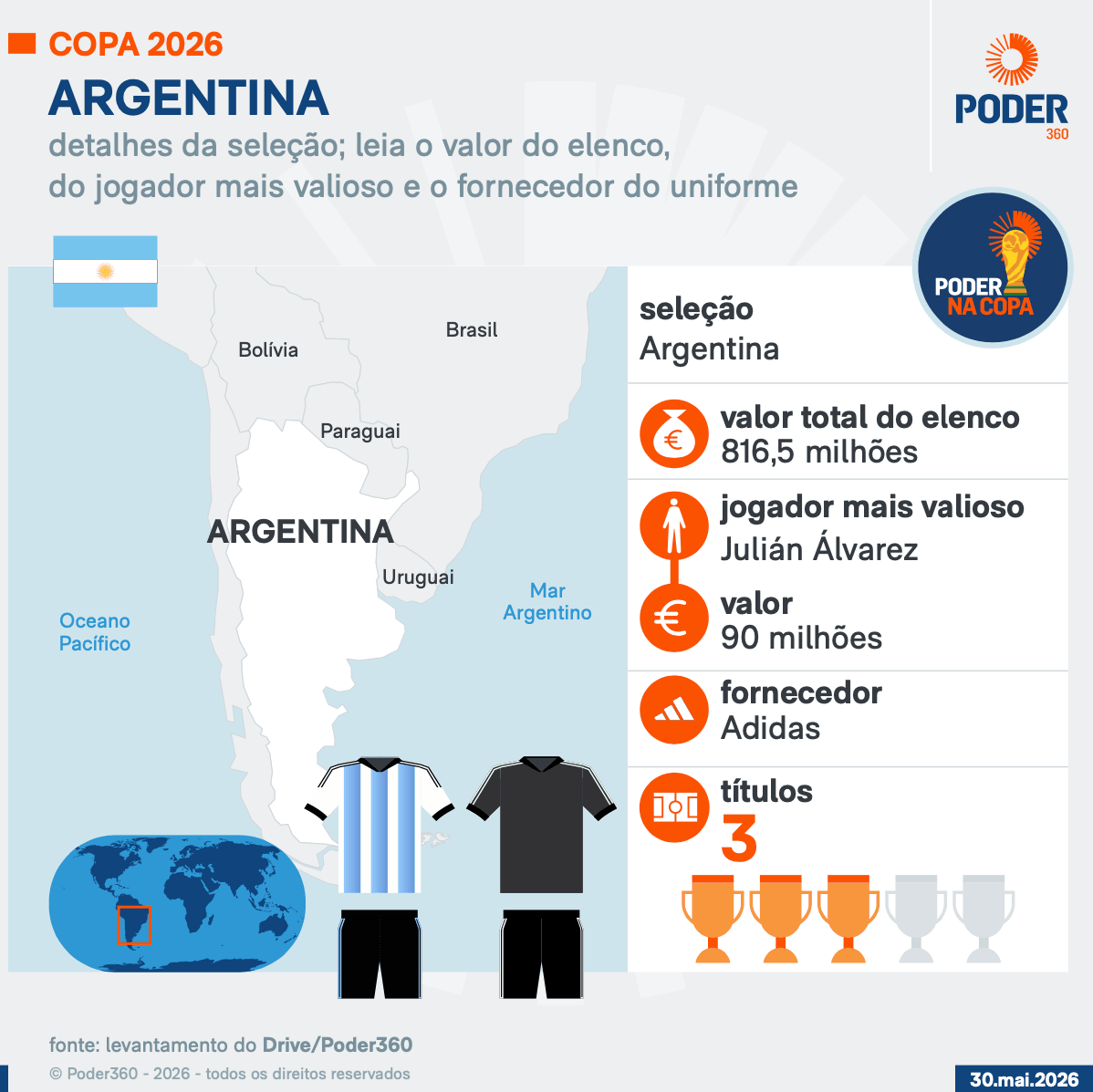 Copa 2026: melhores momentos Argentina 3 X 1 Suíça