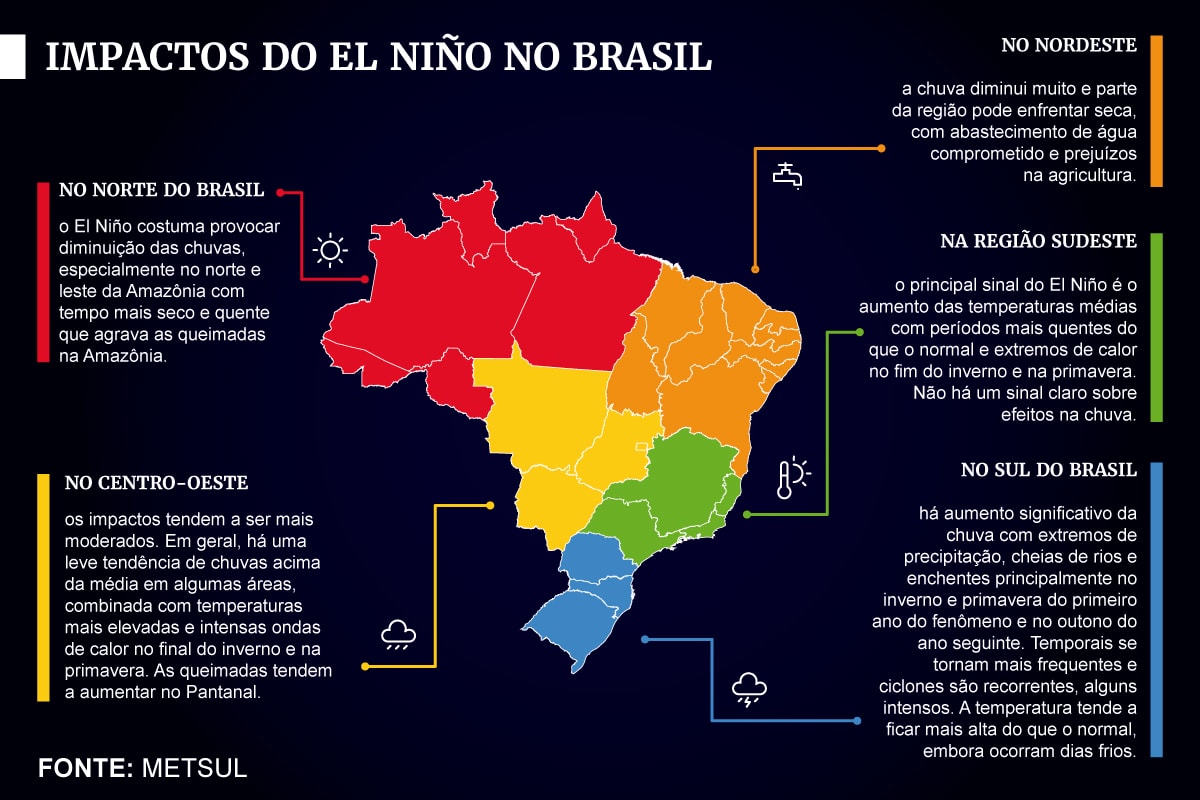 Maior do século: risco de super El Niño cresce e liga alerta no Brasil