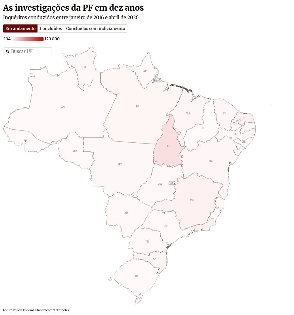PF: 8 de 10 investigações terminam sem identificar crimes ou autores