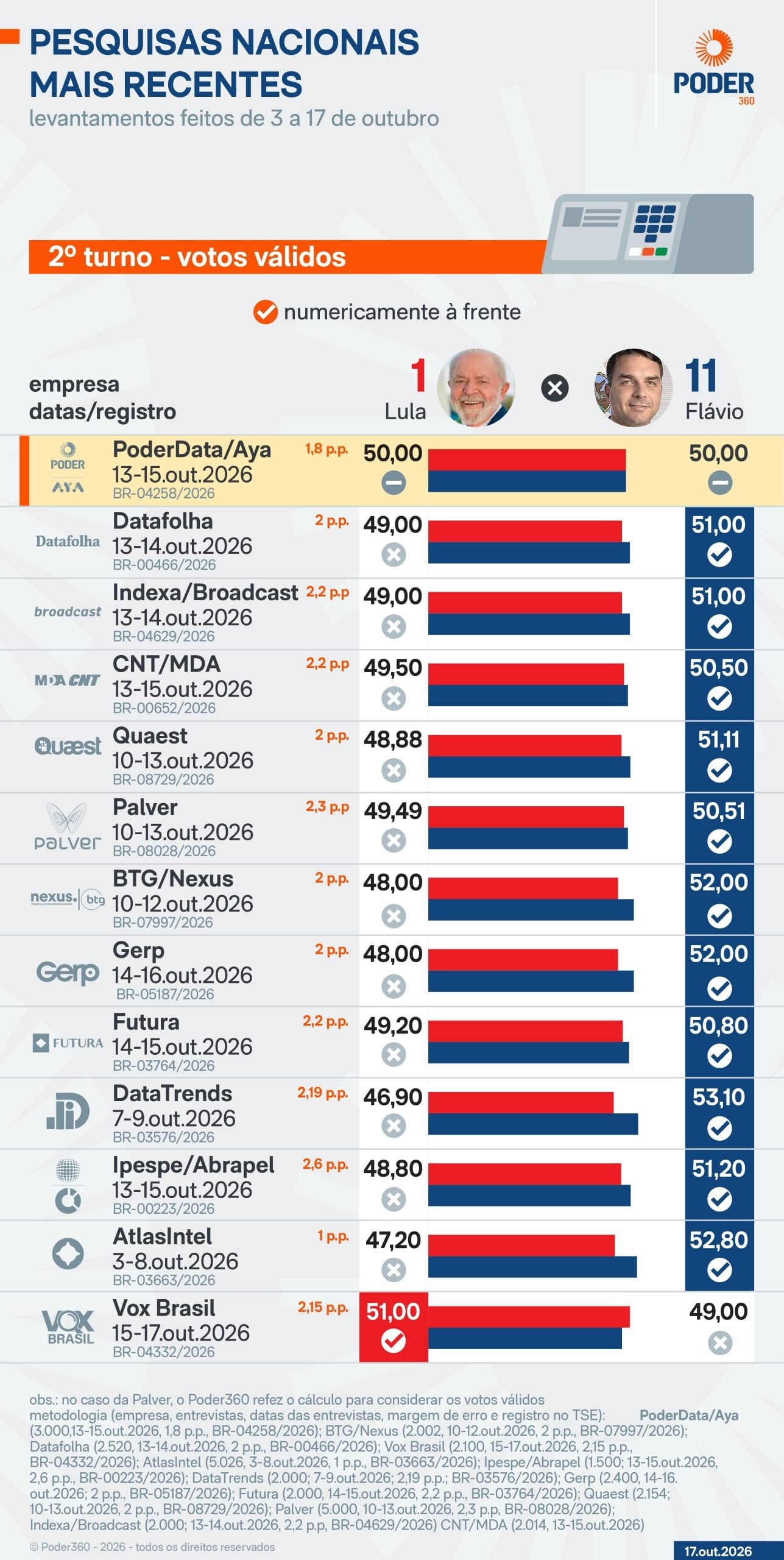 Pavanato chama Haddad de “demitido” e leva tapinha no rosto