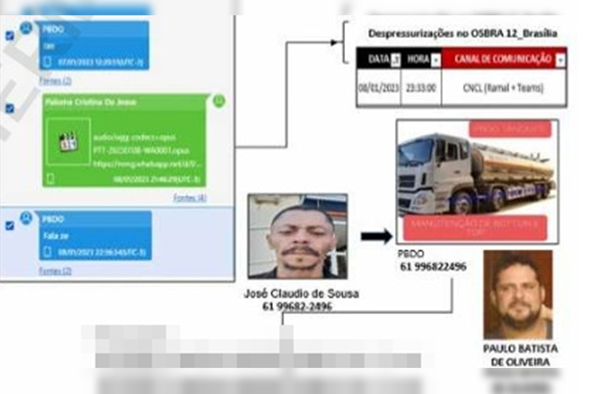"Piratas do combustível" causaram prejuízo de R$ 2 milhões à União