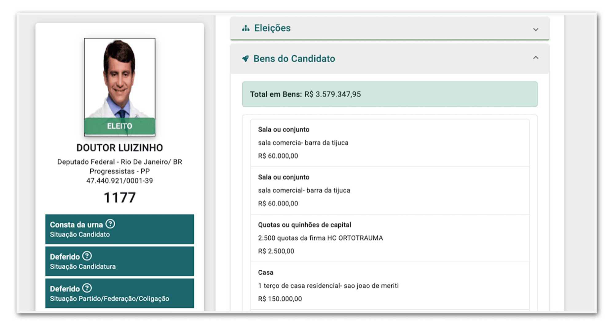 Patrimônio de Dr. Luizinho cresce R$ 2 milhões em 4 anos