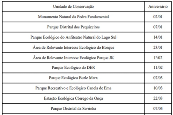Ibram cria calendário de aniversário de unidades de conservação do DF