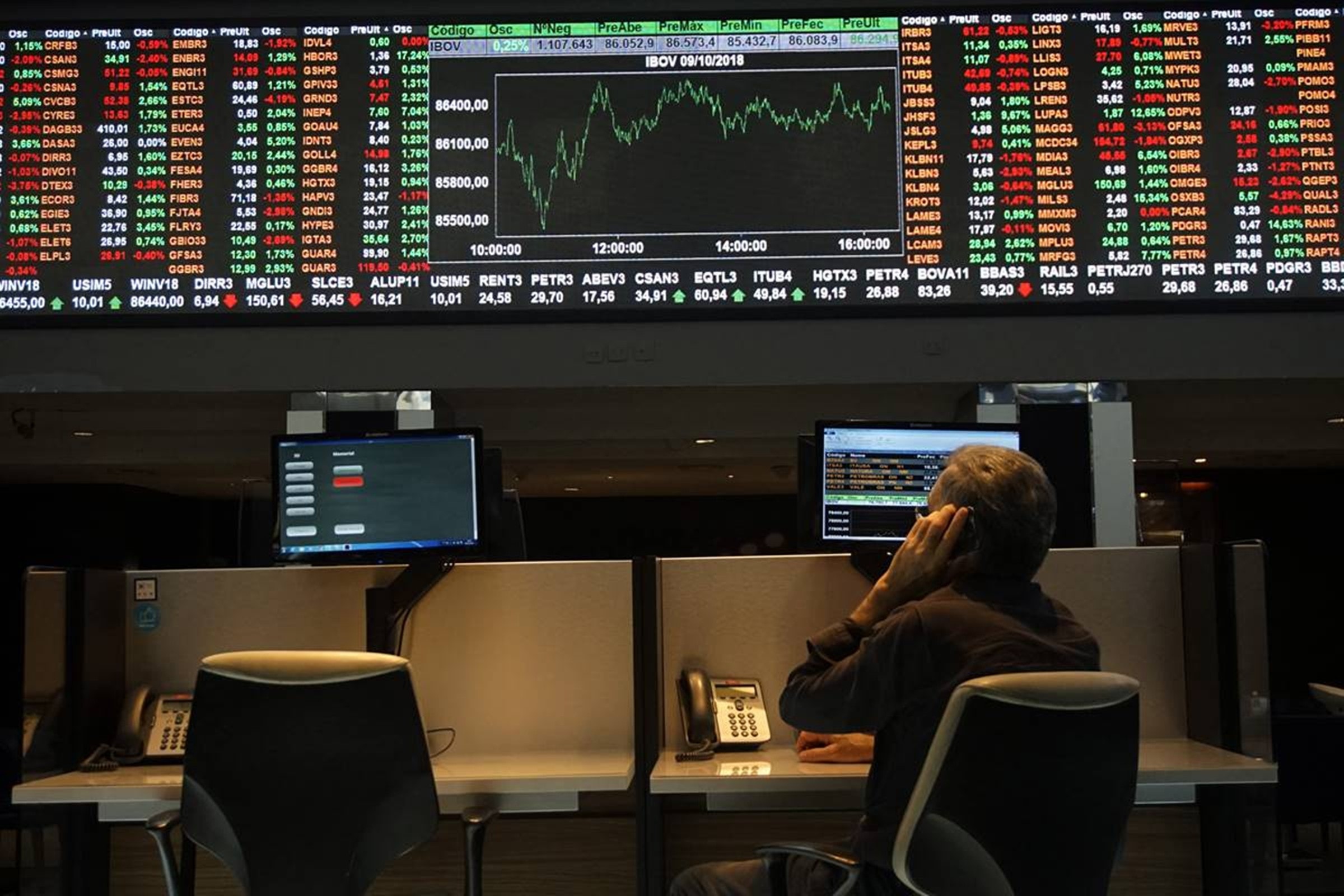 Ibovespa aciona circuit breaker devido a forte queda após reeleição de Lula