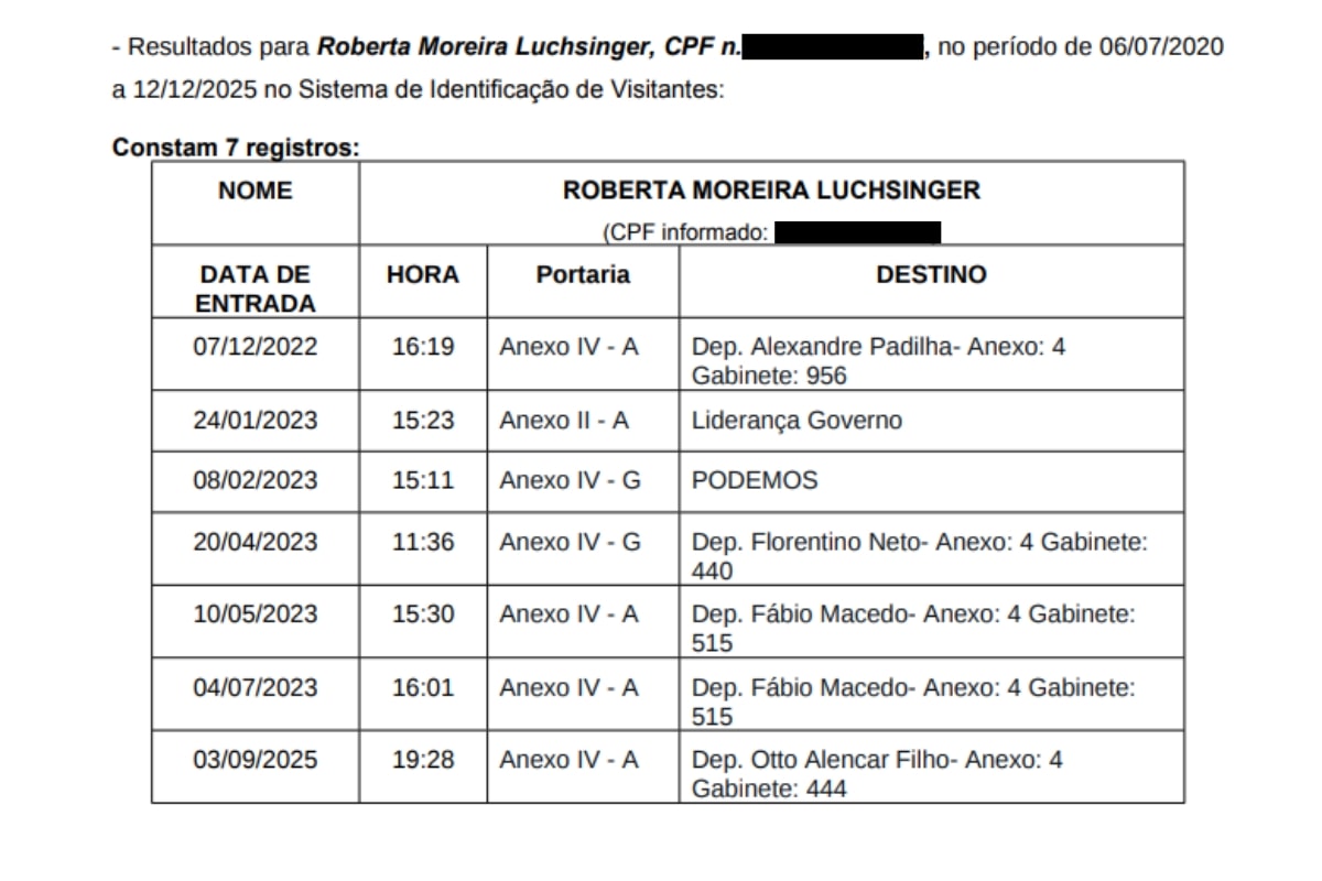 Luchsinger foi a gabinetes de Padilha e liderança do Governo na Câmara