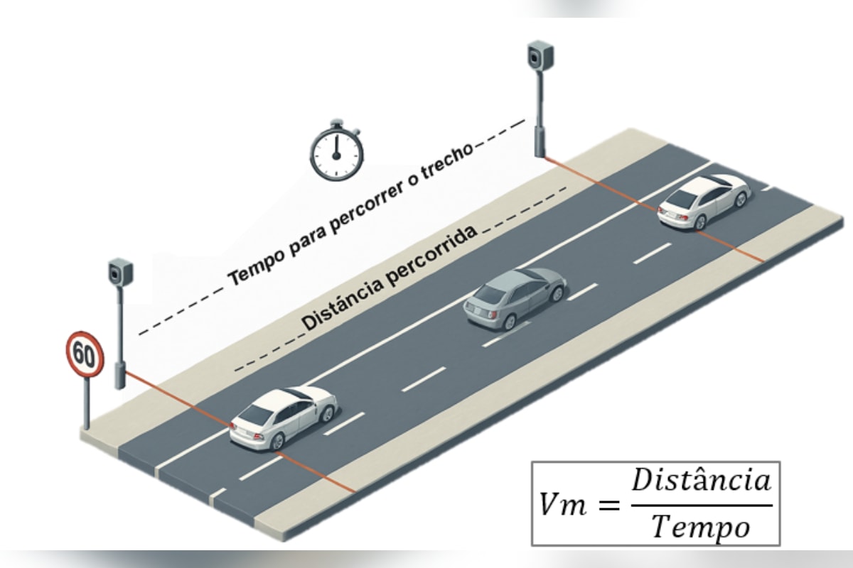 ANTT suspende testes com radares de velocidade média em rodovias de MG