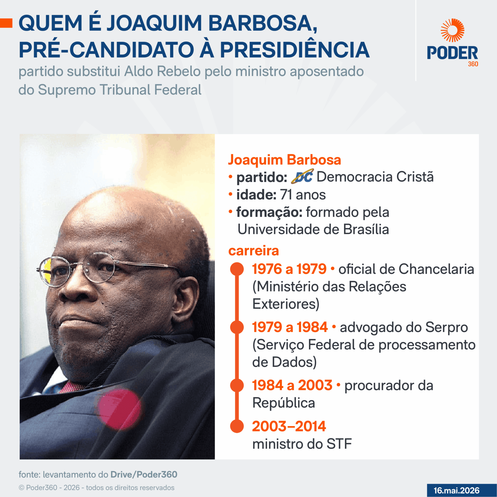 Rebelo mantém candidatura e diz que Barbosa é nome “clandestino”