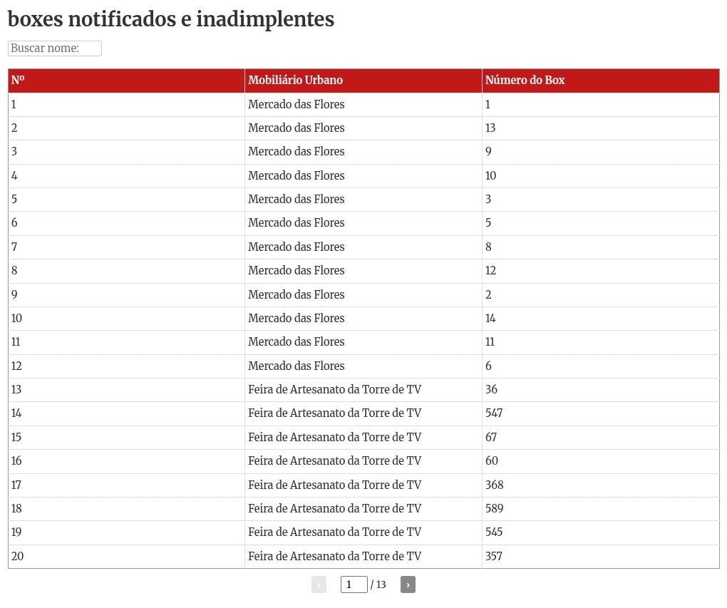 Feirantes inadimplentes da Torre de TV são notificados e podem perder boxes