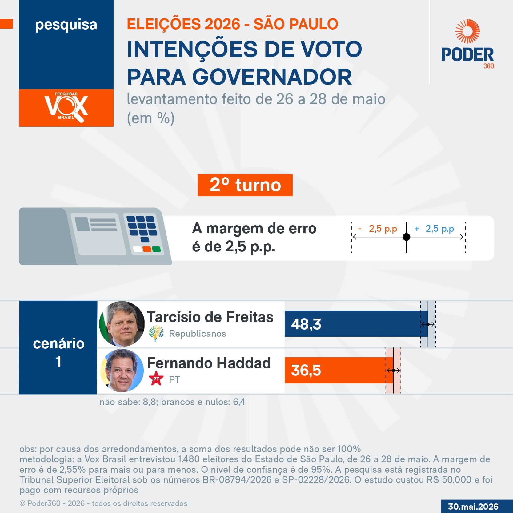 Haddad foi “melhor ministro da Fazenda” do Paraguai, diz Tarcísio
