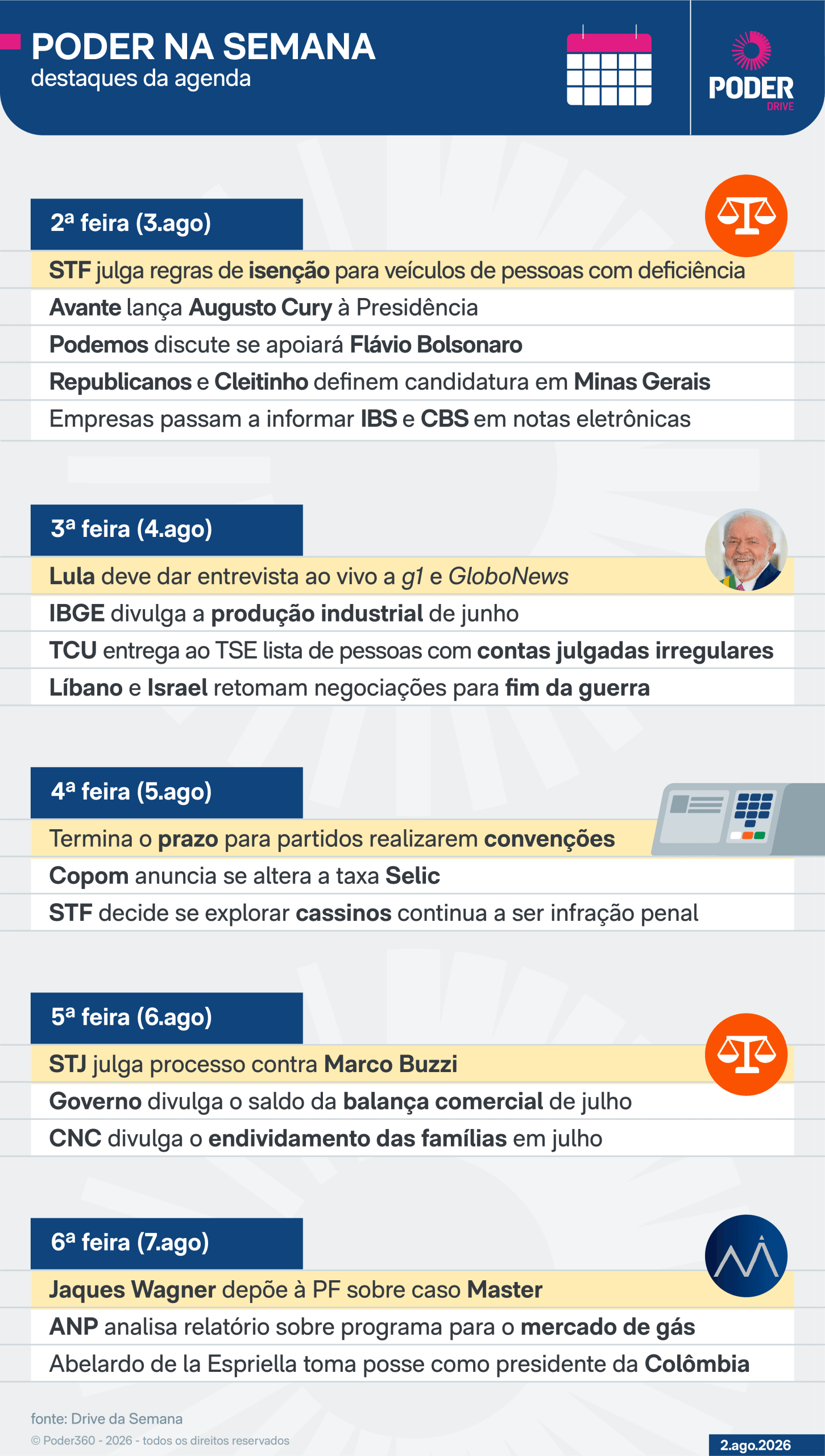 Agenda da semana: fim das convenções, Selic e Wagner na PF