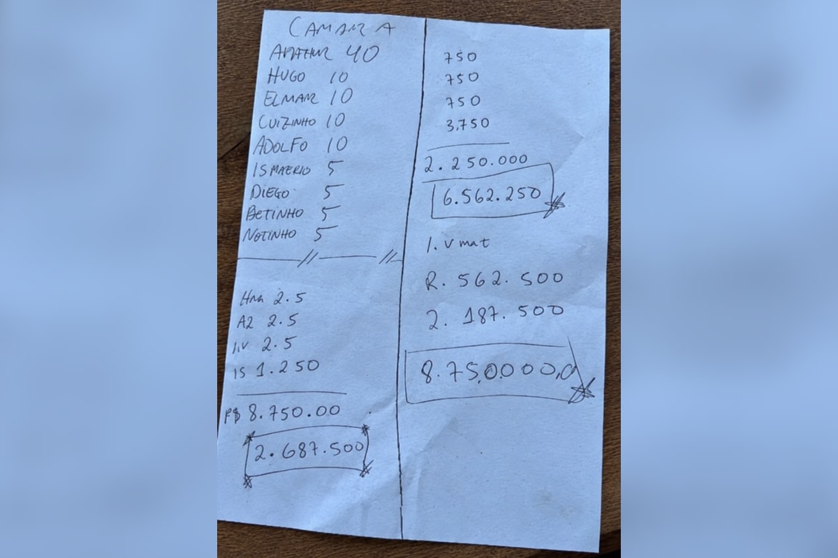 PF encontrou na churrasqueira de Ciro Nogueira lista com nomes e "valores"