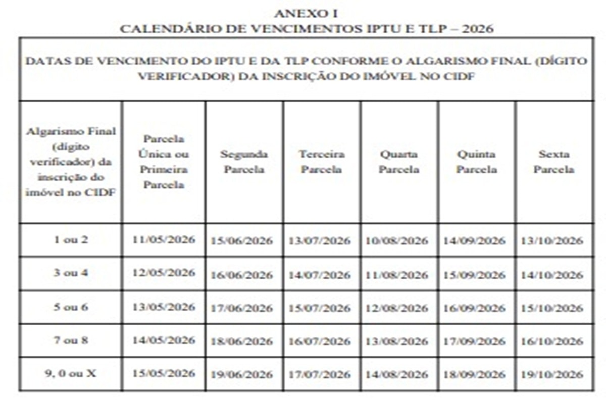 IPTU: vencimento da terceira parcela vai até 17/7