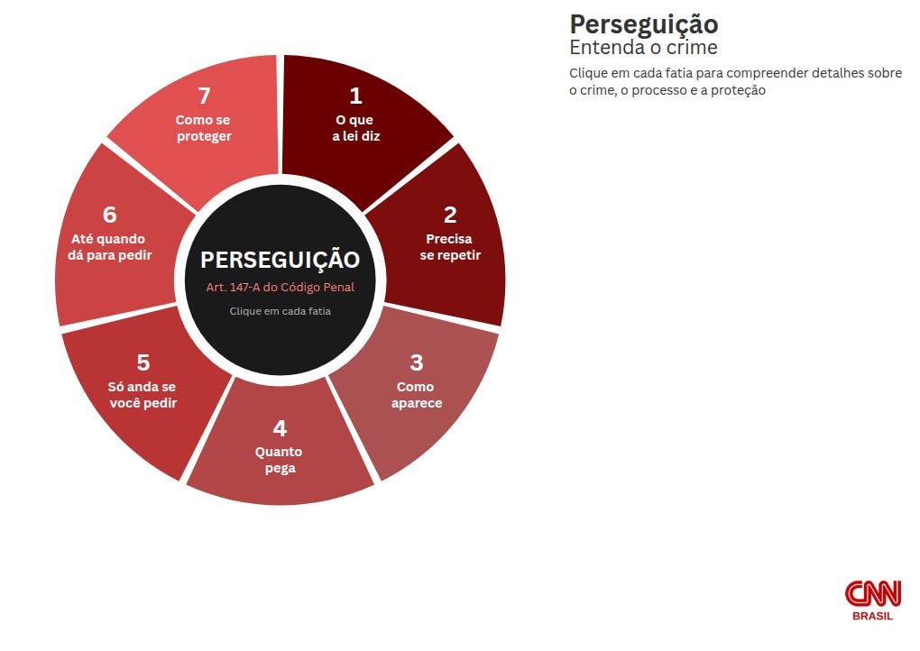 Direito Delas: entenda o crime de perseguição e saiba como denunciar