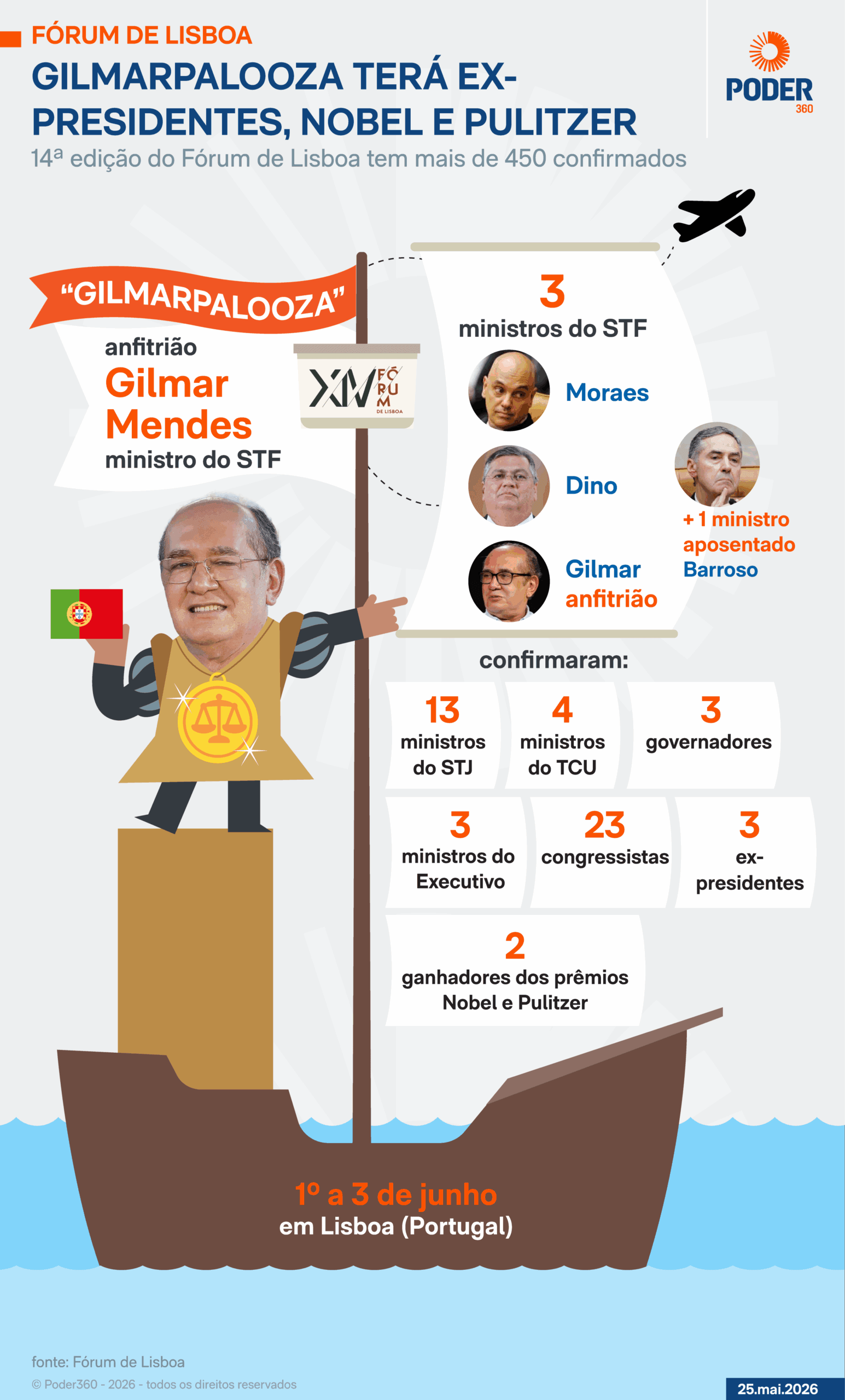 “Gilmarpalooza” terá ex-presidentes, magistrados e Nobel e Pulitzer
