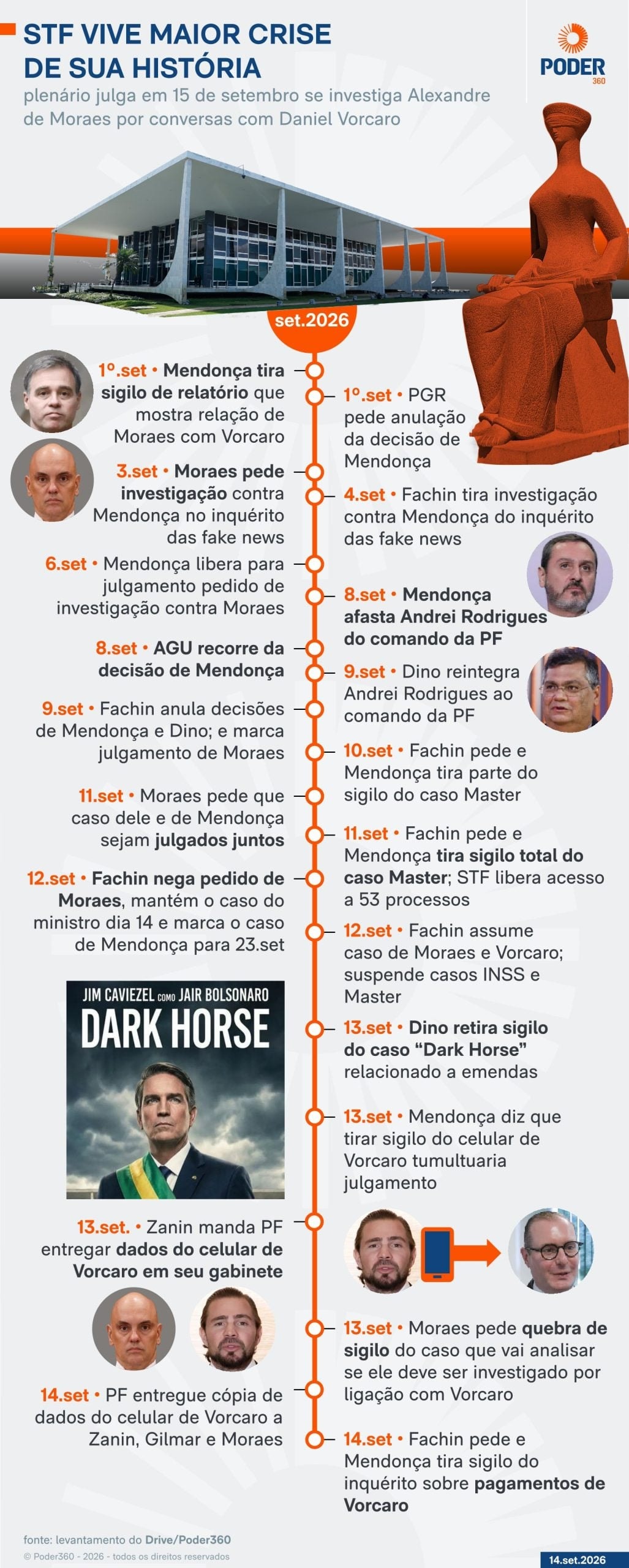 Dino pede que STF acione Lula e Itamaraty sobre sanções dos EUA