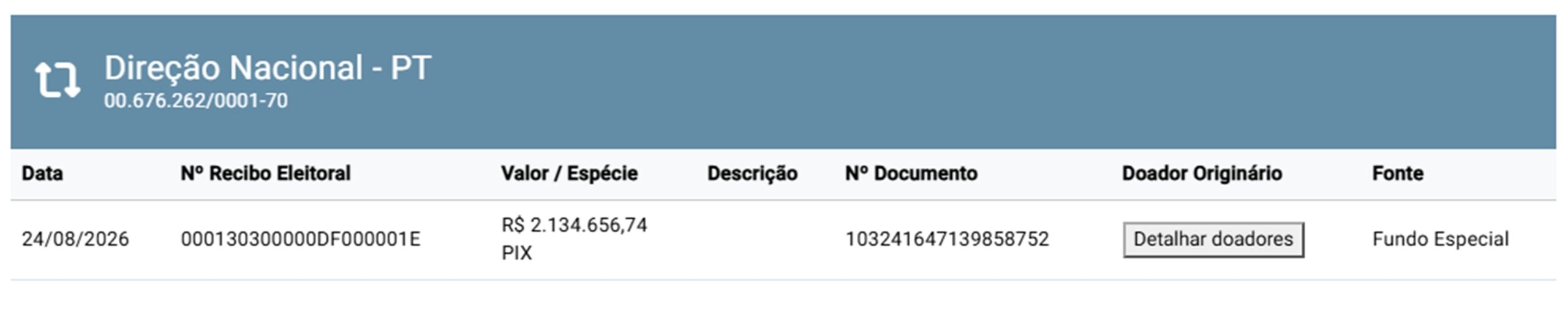 PT envia R$ 2,1 milhões para a campanha de Leandro Grass ao GDF