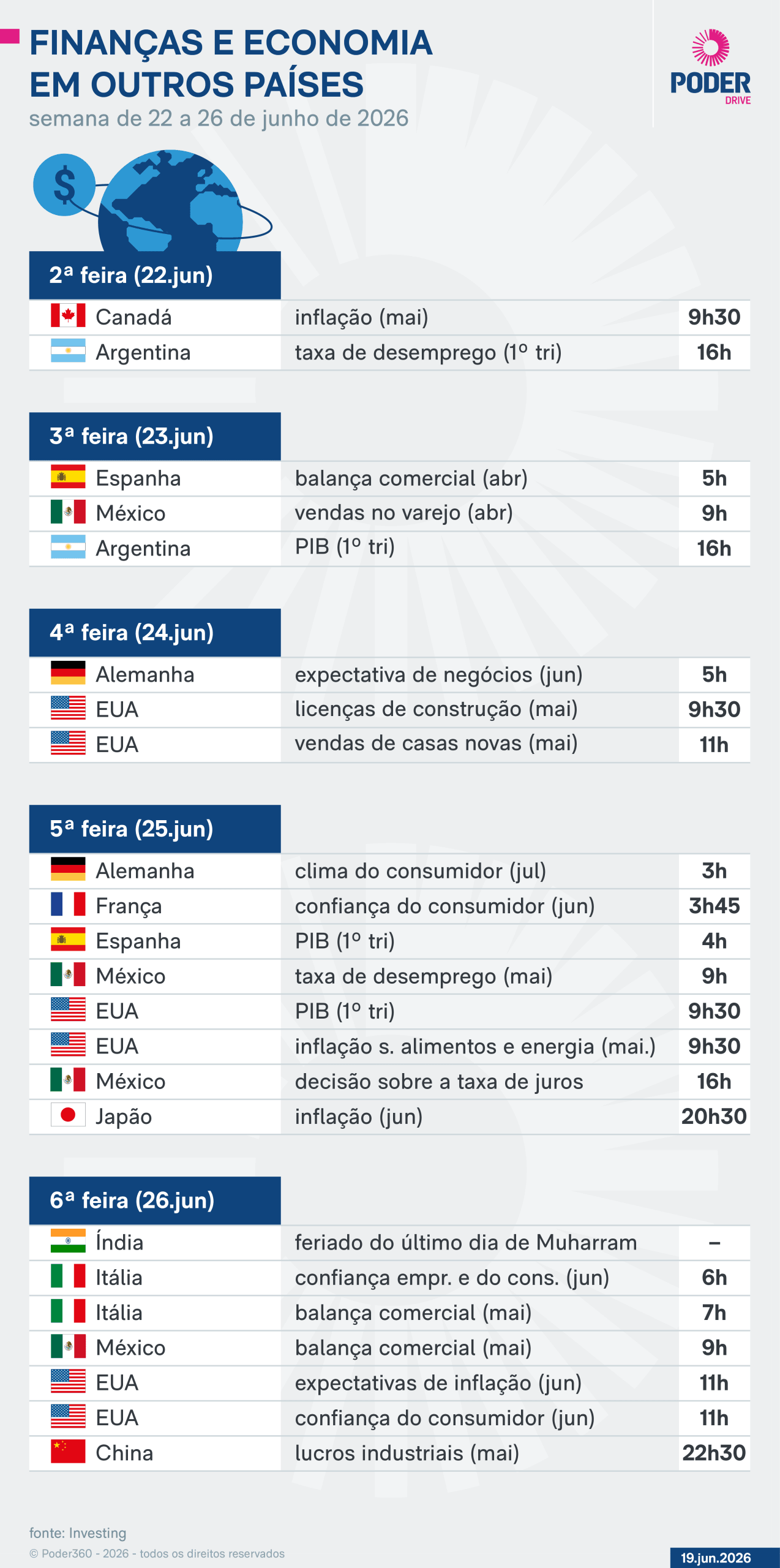 Semana tem PIB dos EUA, inflação e lucros industriais da China