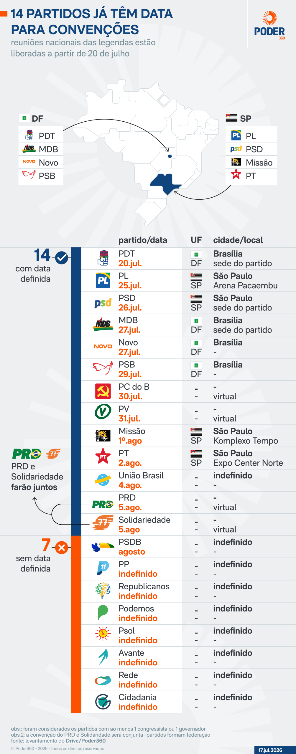 Saiba quando e onde será a convenção nacional dos partidos