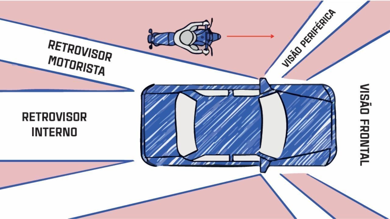 Acidente de moto: o capacete pode decidir o futuro do cérebro