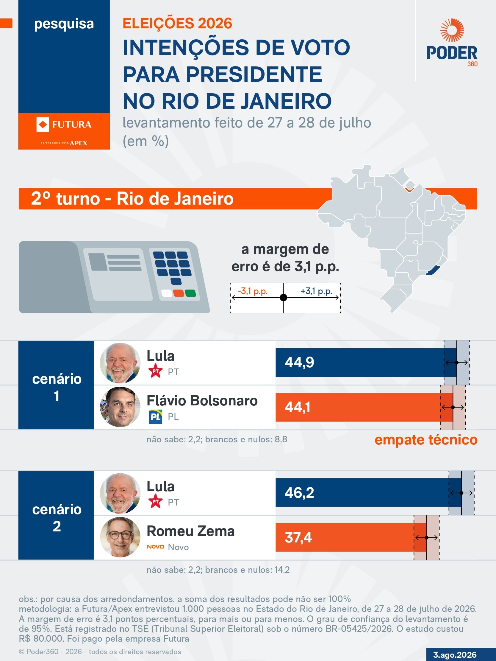 Lula e Flávio empatam em 2º turno no RJ, diz pesquisa