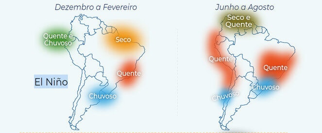 Entenda as previsões para o Super El Niño em 2026, que promete ser o mais intenso da década
