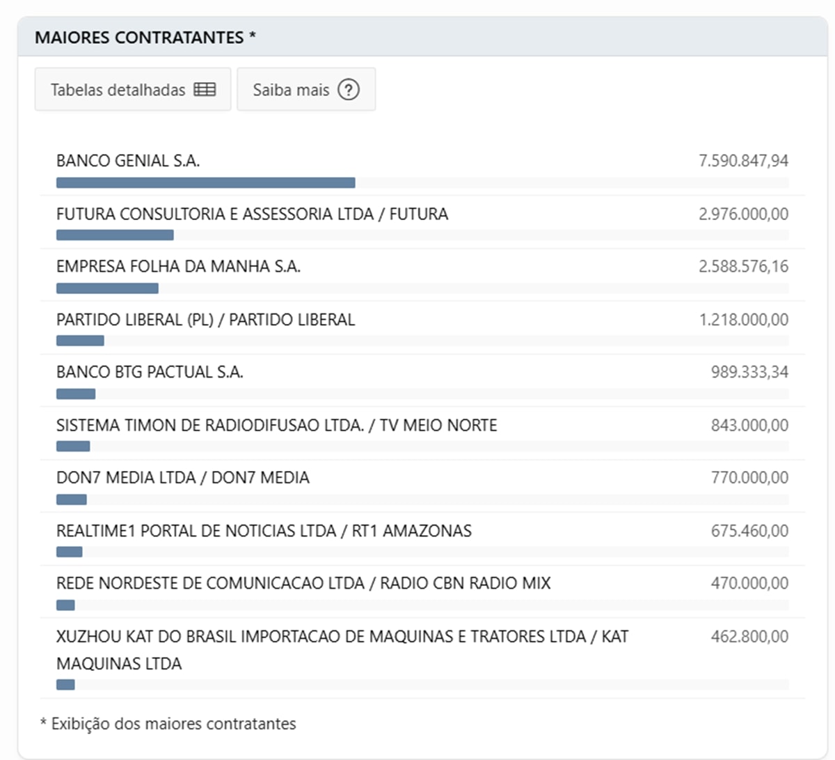 Eleições 2026 têm 1.251 pesquisas eleitorais registradas no TSE