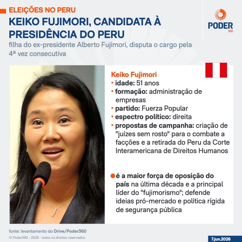 Eleição no Peru chega a 99% com Keiko à frente de Sánchez