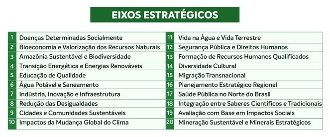 Ministério da Educação anuncia investimento de R$ 115 milhões em pós-graduação na Amazônia Legal