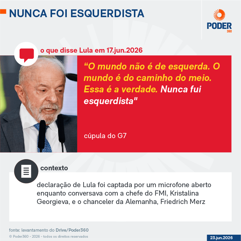 Em novo lapso, Lula diz não ter certeza de que vai ganhar eleição