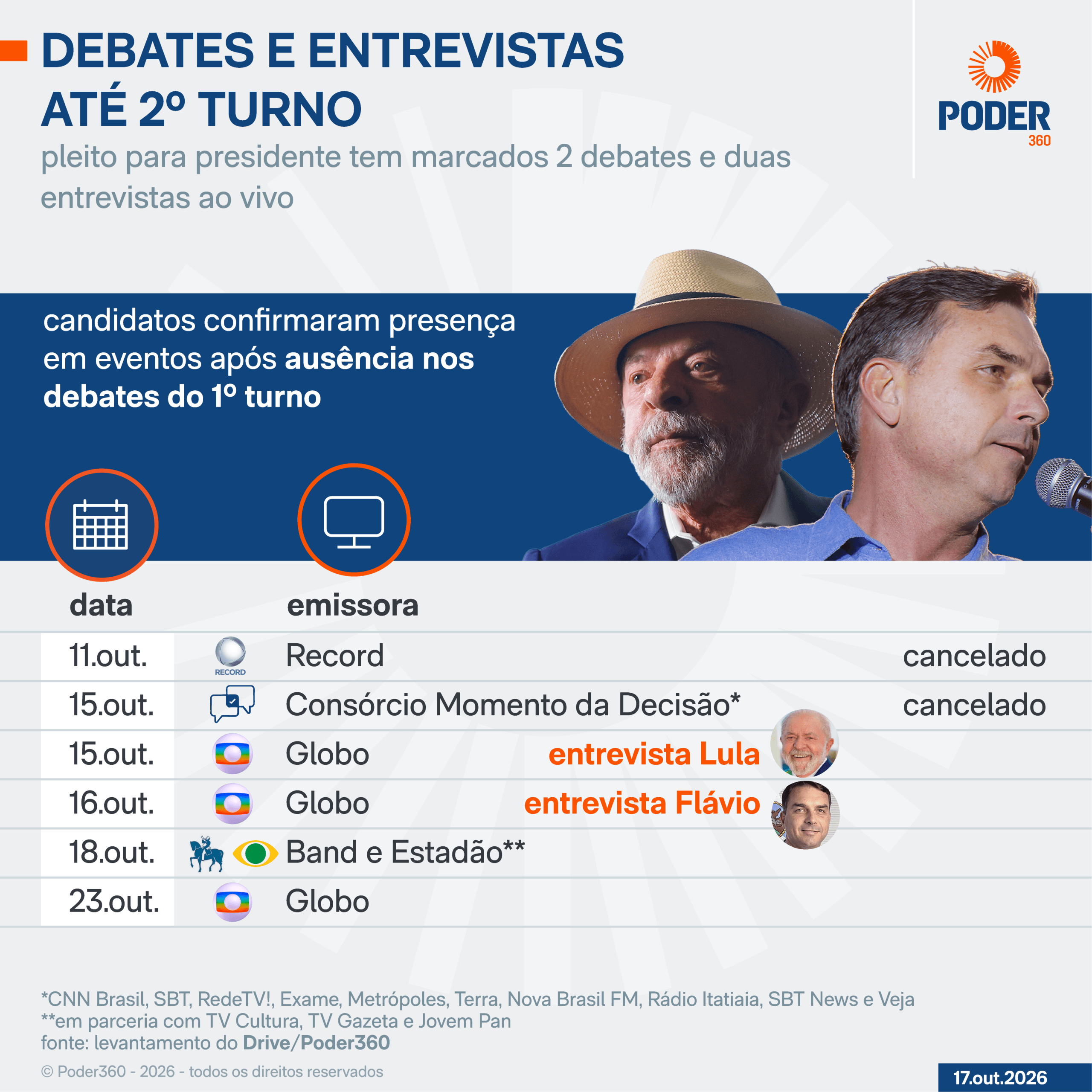 Janones cancela ida a ato para ajudar Lula em debate