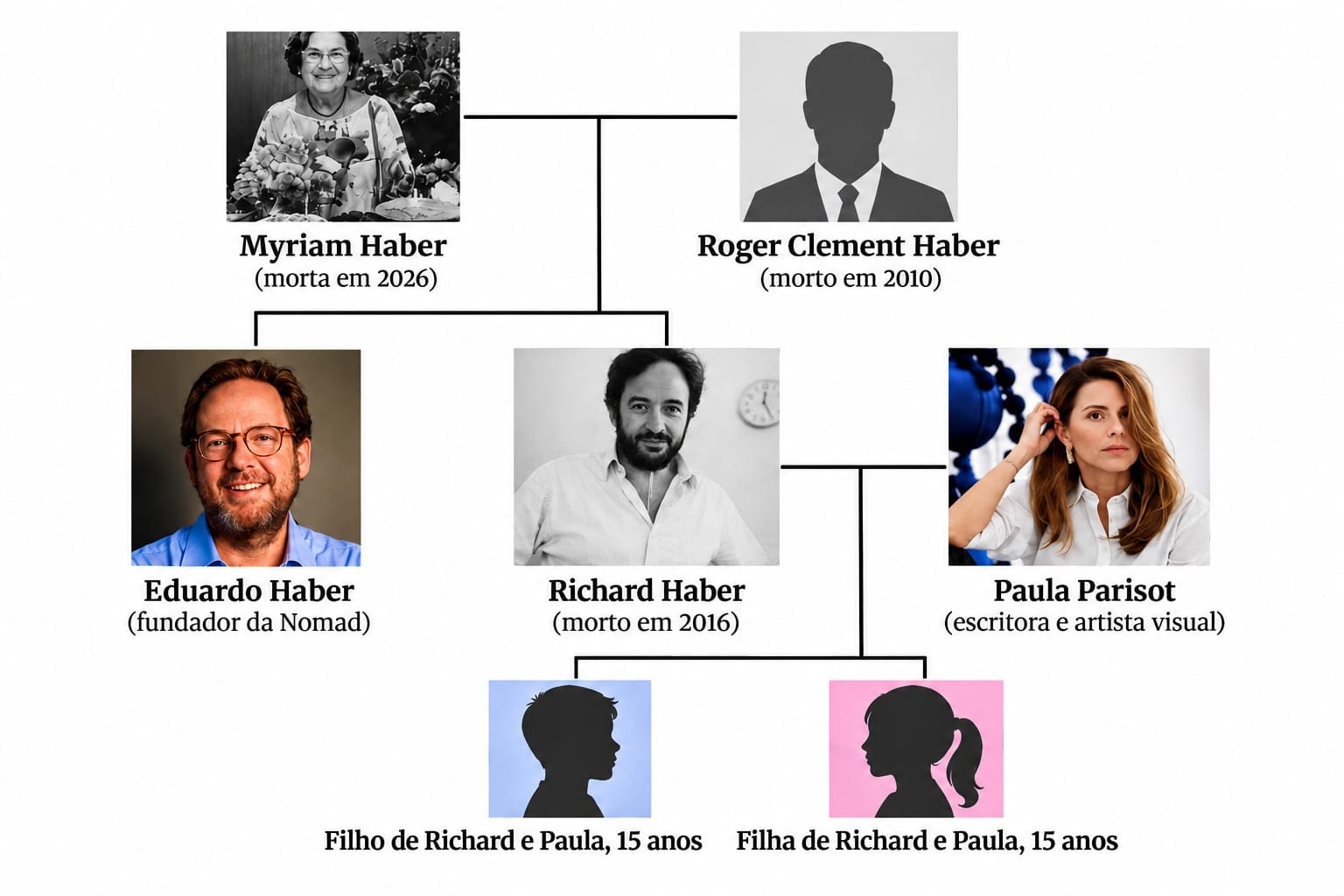 Fundador da Nomad trava briga judicial com ex-cunhada por testamento