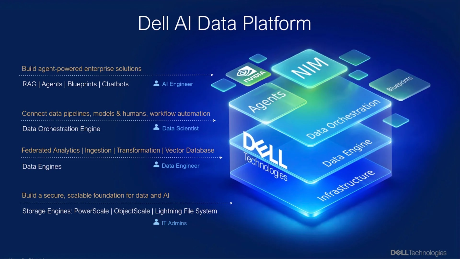 Dell entra na corrida para ensinar agentes de IA a “entender” as empresas