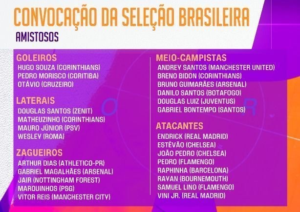 Seleção Brasileira: veja convocados de Ancelotti para amistosos pós-Copa