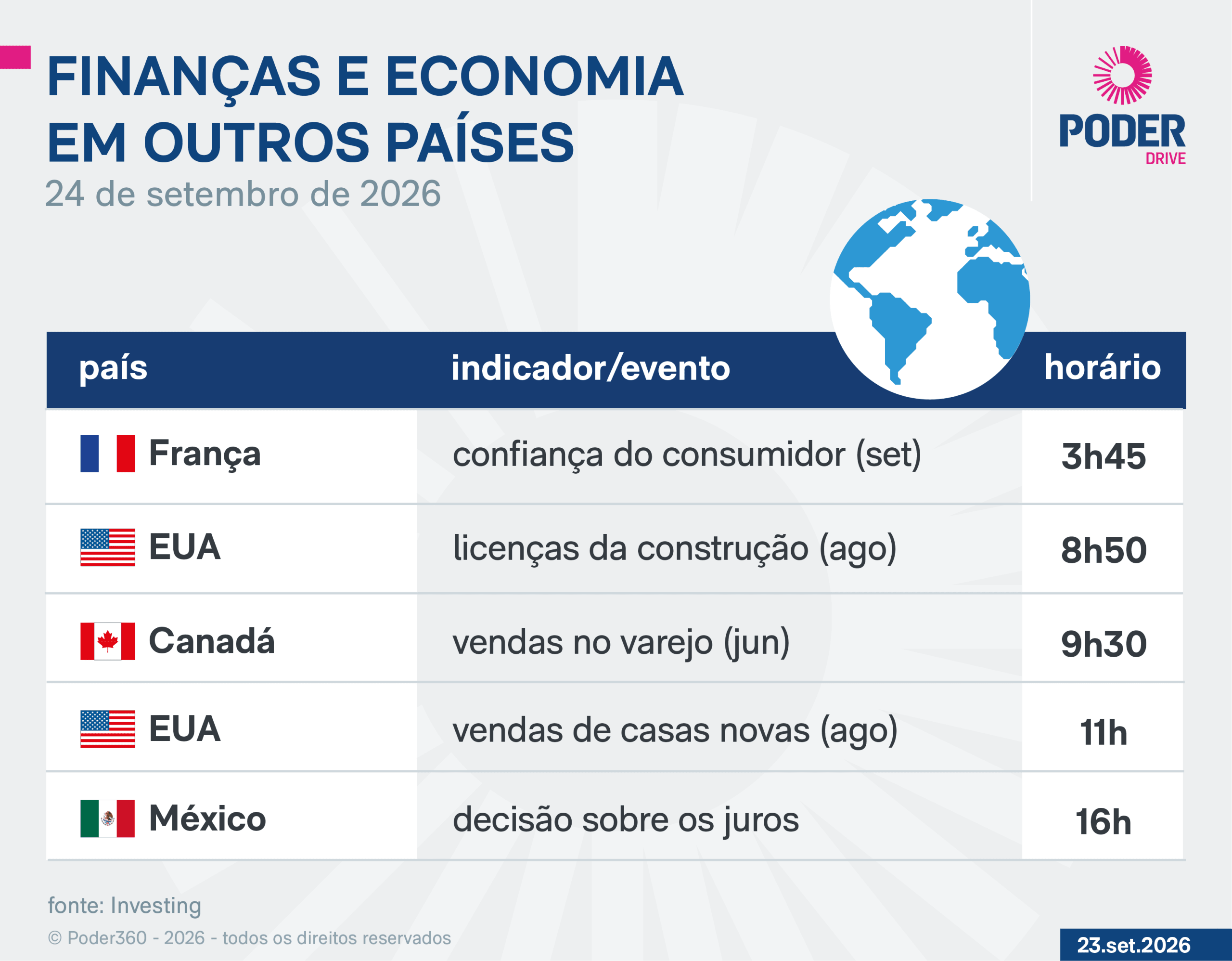 Saiba quais indicadores e balanços saem nesta 5ª feira