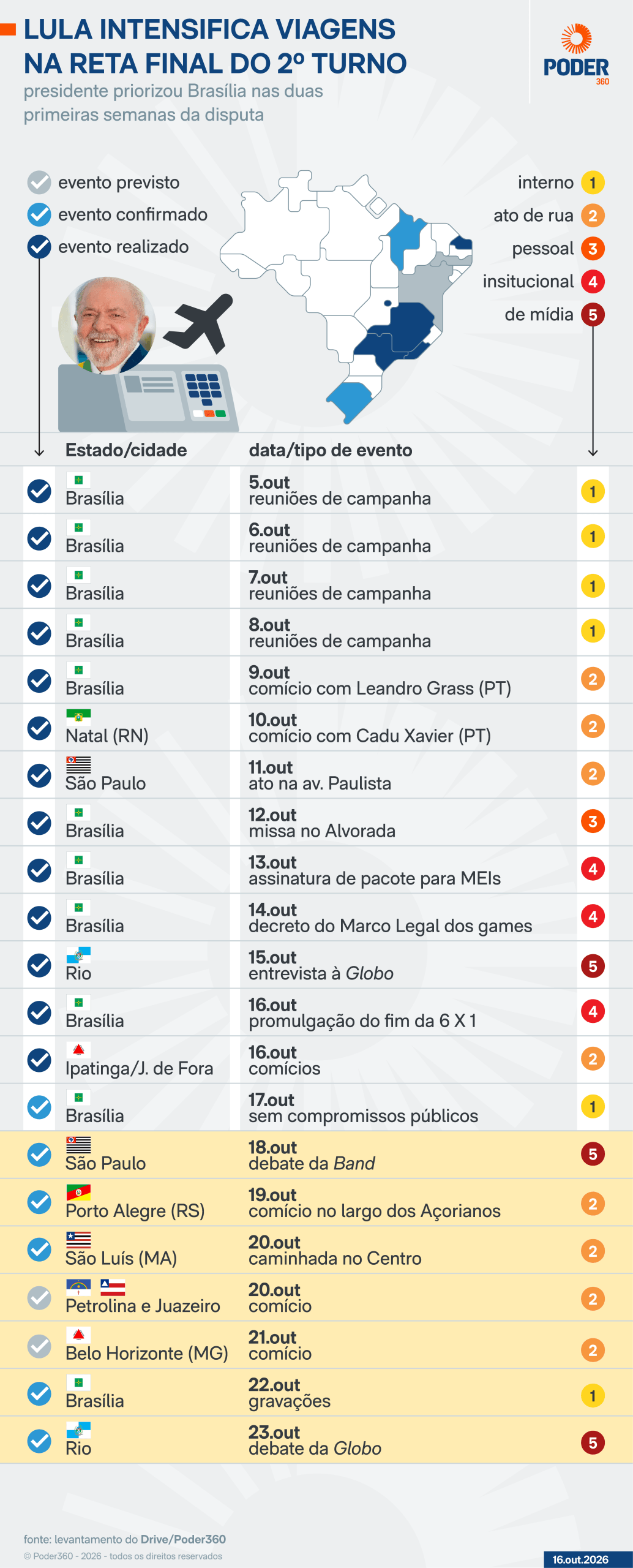 Lula e Flávio priorizam Sudeste na última semana de campanha