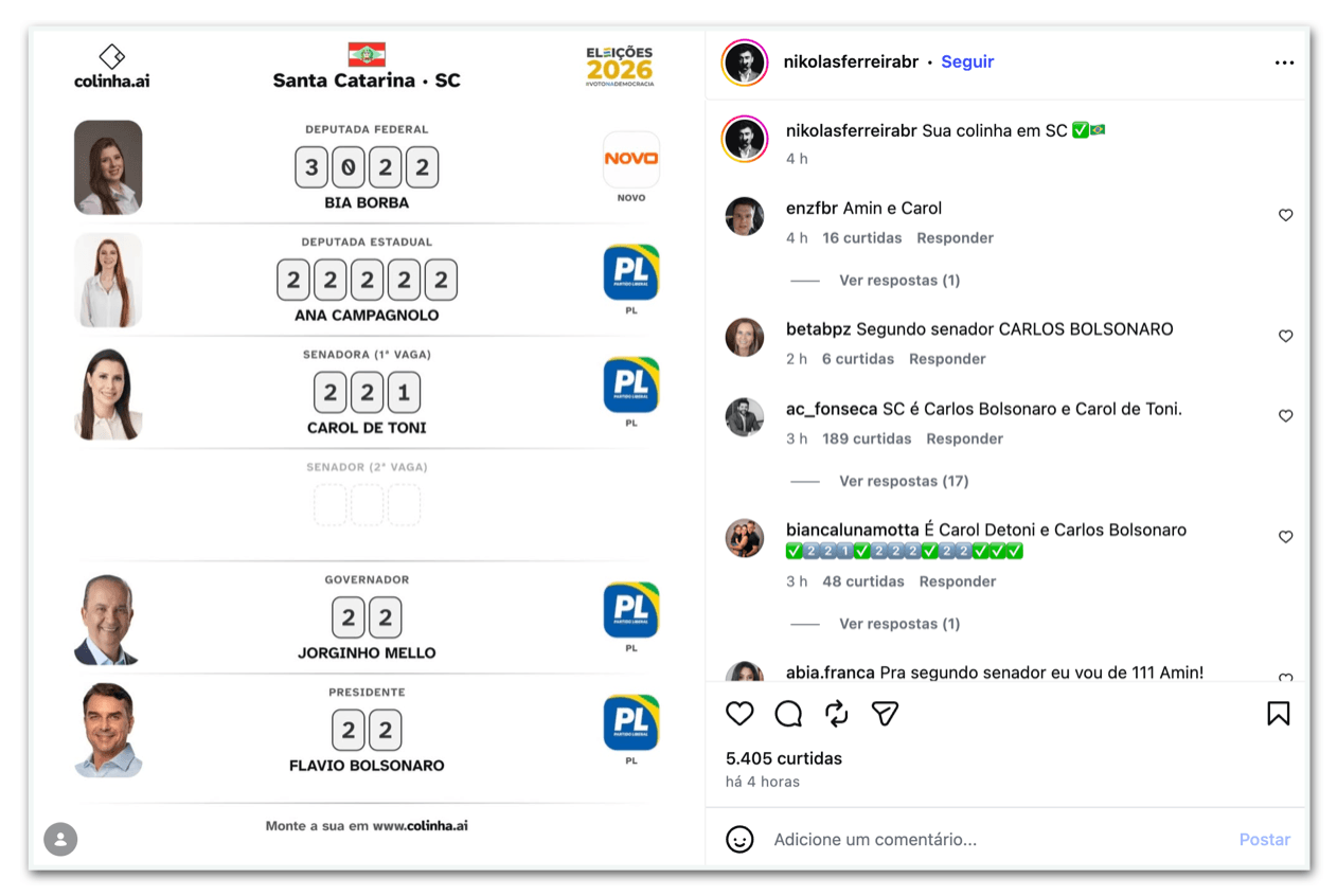 Nikolas exclui Carlos Bolsonaro de colinha eleitoral em SC