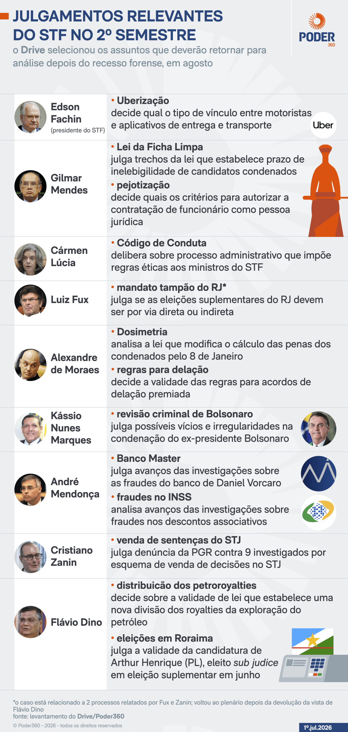 Código de ética, Bolsonaro e eleições pautam STF no 2º semestre