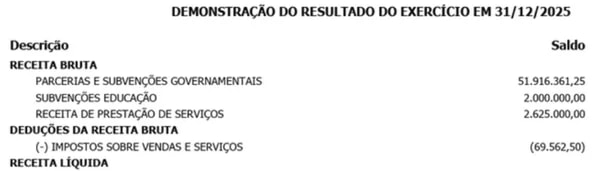 Receita de ONG de produtora de Dark Horse cresceu 170 vezes em 3 anos
