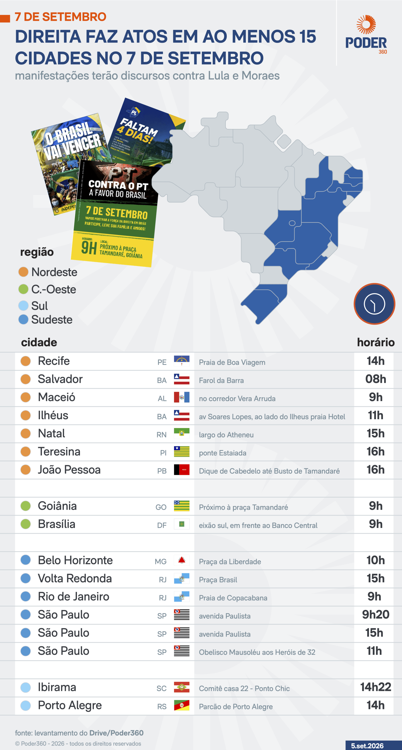 Direita realiza atos em ao menos 15 cidades no 7 de Setembro