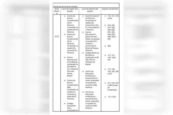 Eleições 2026: TRE-DF altera locais de votação de oito zonas eleitorais