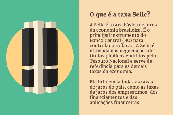 Mercado espera Selic em 14% nesta quarta, dia de decisão do Copom