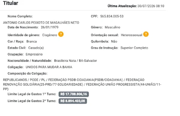 Mudou de cor? Quatro anos após polêmica ACM Neto se declara branco ao TSE
