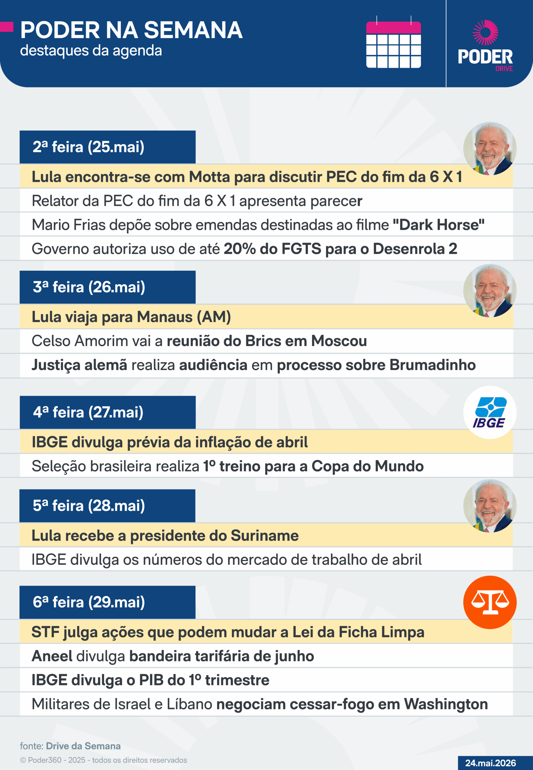 Agenda da semana tem PEC 6 X 1, PIB e Ficha Limpa