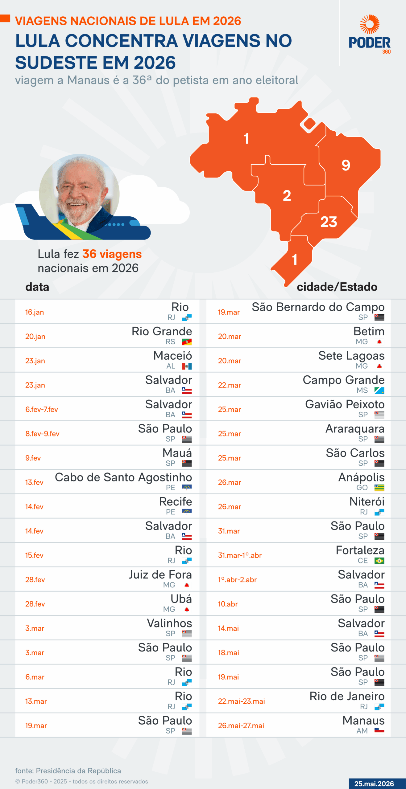 Lula visita a região Norte pela 1ª vez em 2026