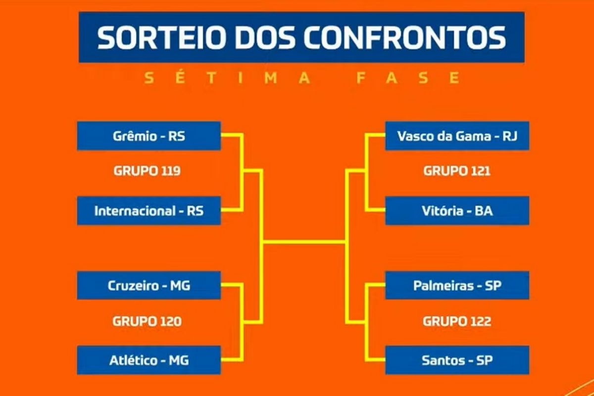 Web se surpreende com confrontos das quartas da Copa do Brasil