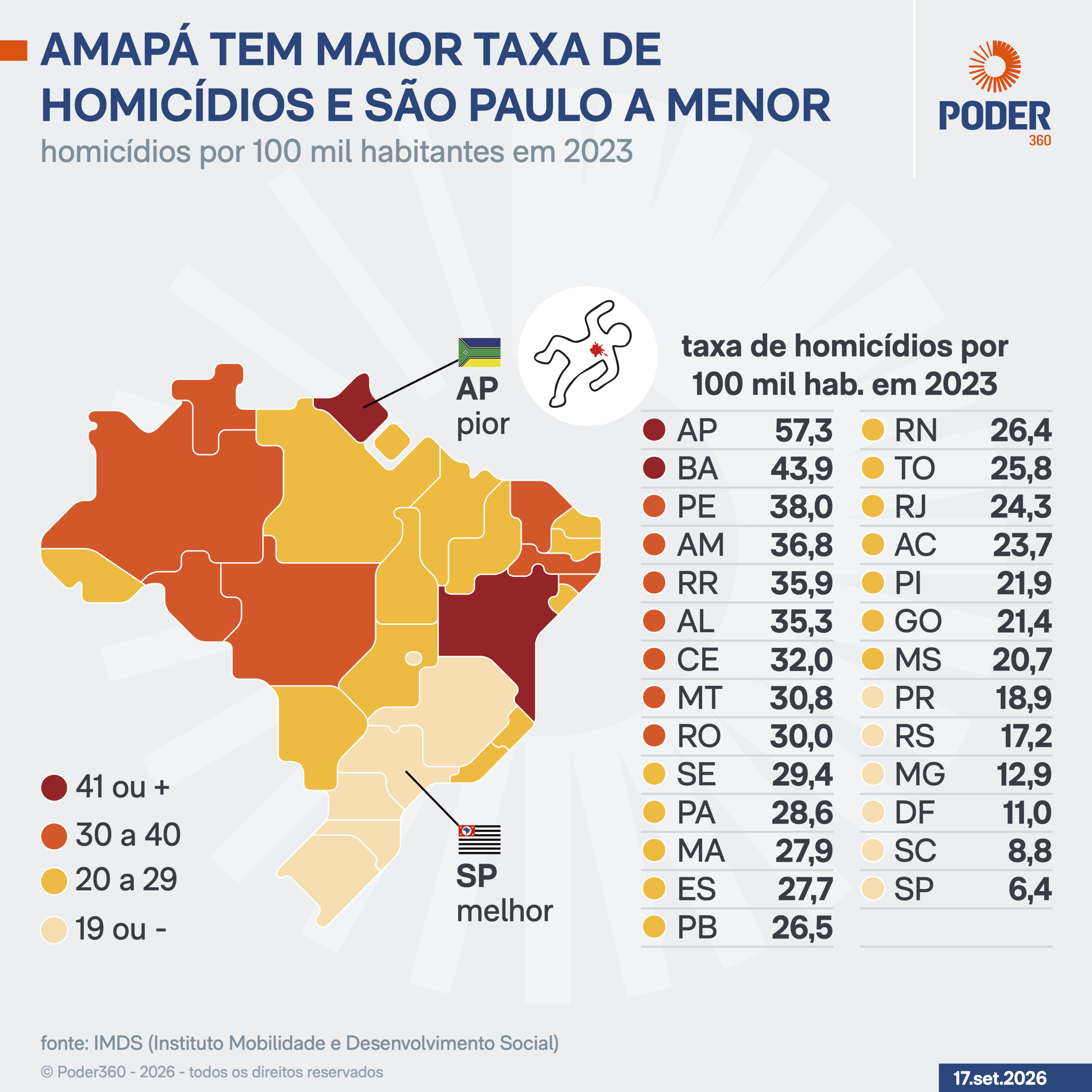 Instituto lança painel com 228 indicadores para eleição