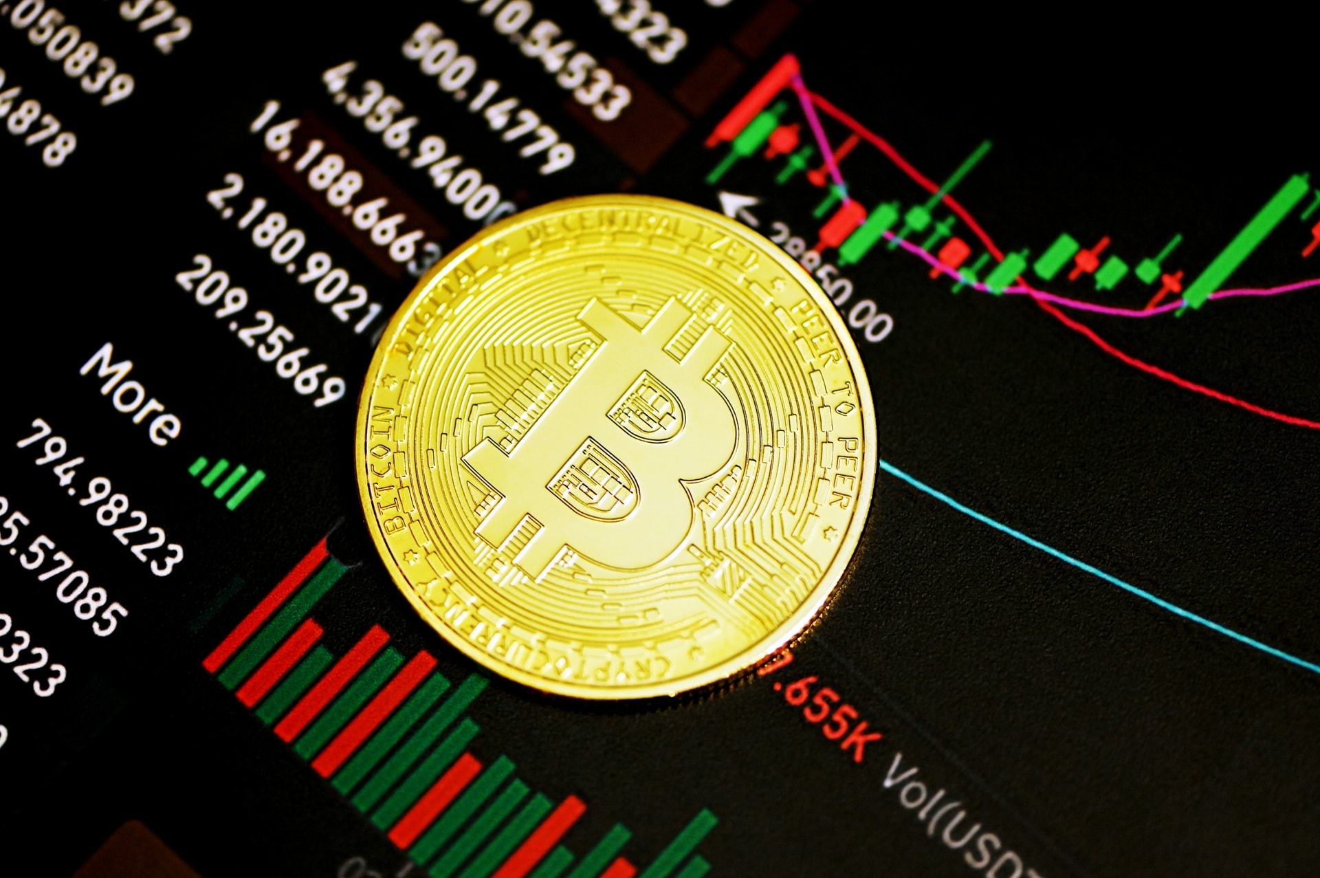 Bitcoin dispara 39%, bate o ouro e é de longe o melhor investimento do 3º tri