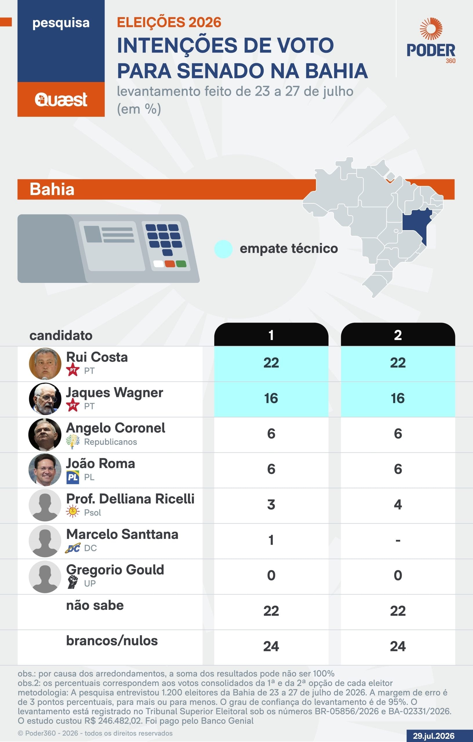 Em evento com Lula, PT oficializa candidatura de Jerônimo na Bahia