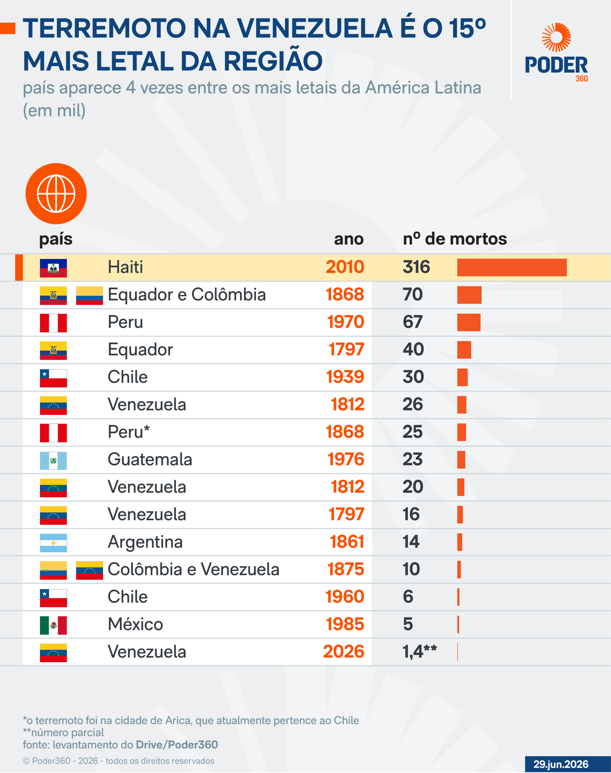 Lula pede 1 minuto de silêncio pela Venezuela em cúpula do Mercosul